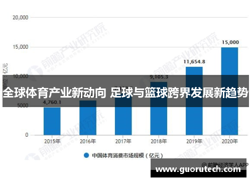 全球体育产业新动向 足球与篮球跨界发展新趋势